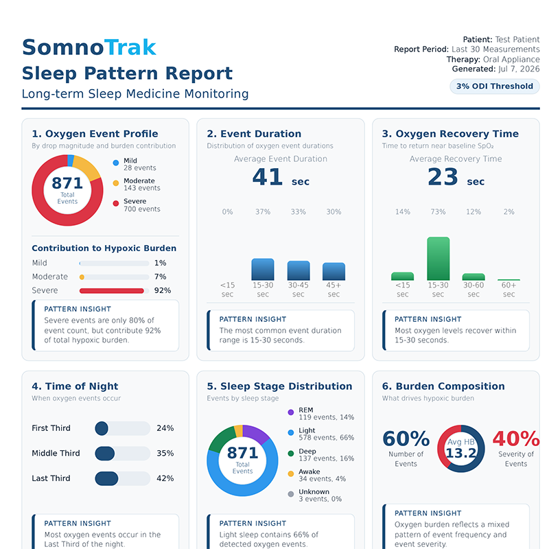 Sleep Pattern Report preview