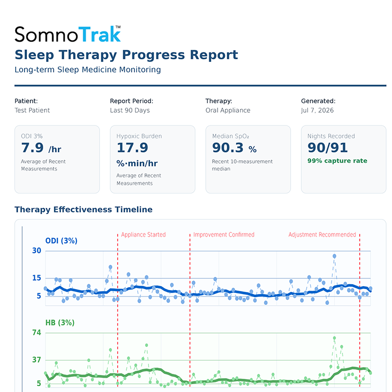 Sleep Therapy Progress Report preview